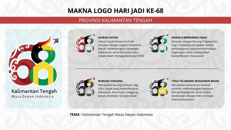 Logo Resmi Harjad ke-68 Provinsi Kalteng Tahun 2025