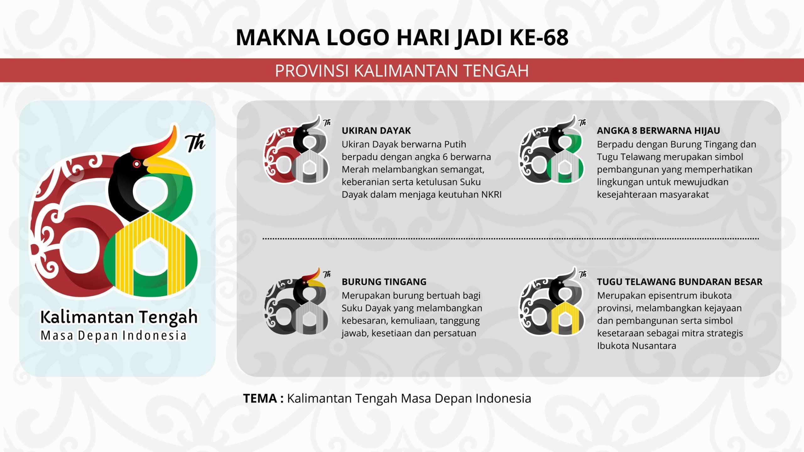 Logo Resmi Harjad ke-68 Provinsi Kalteng Tahun 2025